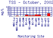 TSS Plot