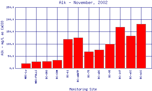 Alk Plot