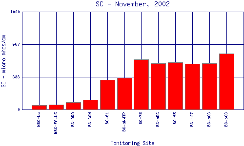 SC Plot