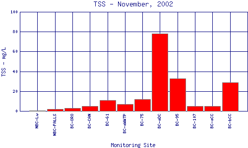 TSS Plot