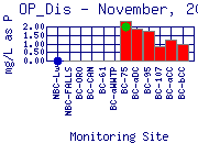 OP_Dis Plot