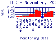 TOC Plot