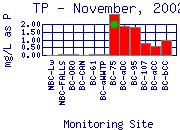 TP Plot