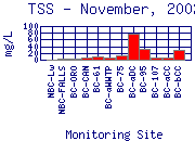 TSS Plot