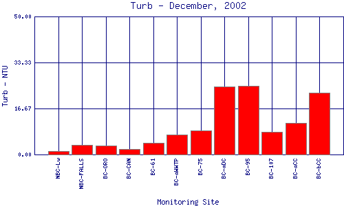 Turb Plot