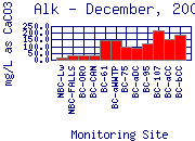 Alk Plot