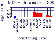 NO2 Plot