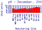 pH Plot