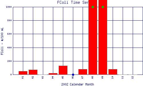 FColi Plot