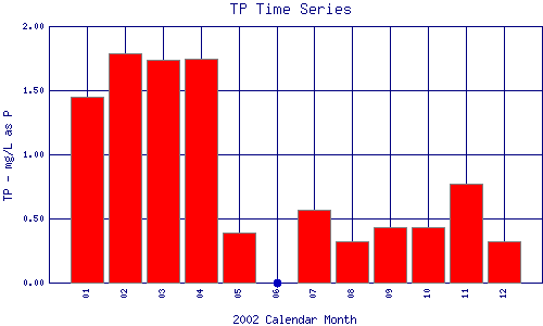 TP Plot