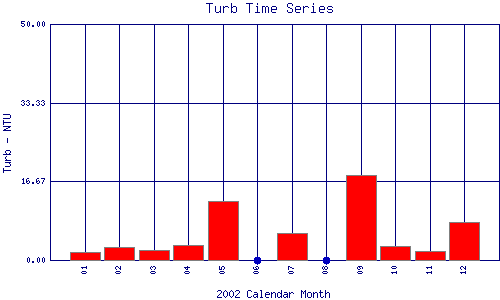 Turb Plot