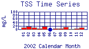 TSS Plot