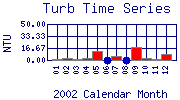 Turb Plot