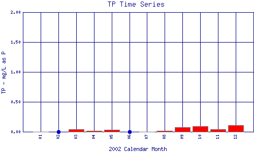 TP Plot