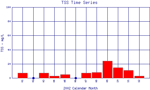 TSS Plot