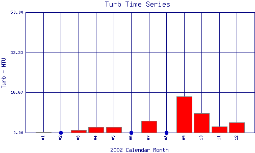 Turb Plot