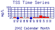 TSS Plot