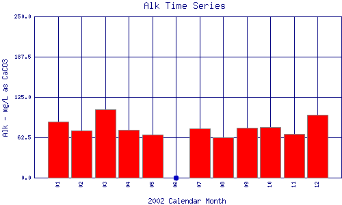 Alk Plot