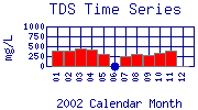 TDS Plot