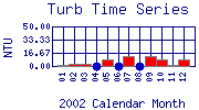 Turb Plot