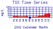 TSS Plot