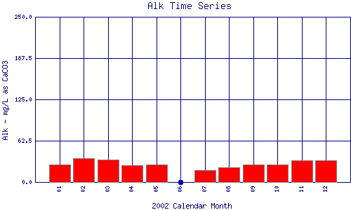 Alk Plot