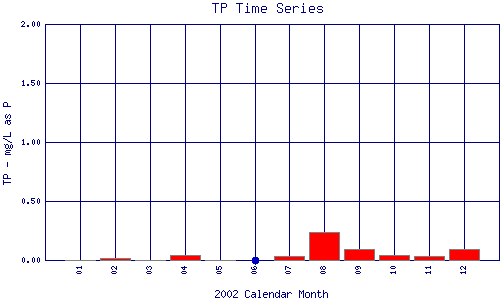 TP Plot