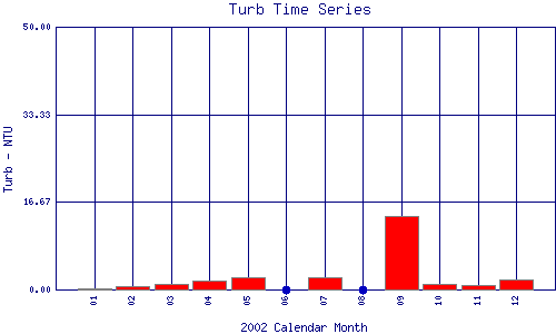 Turb Plot