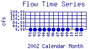 Flow Plot