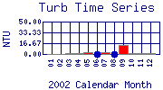 Turb Plot