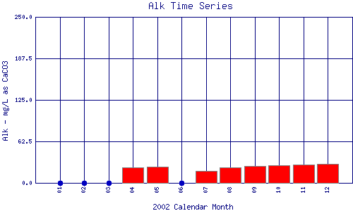 Alk Plot