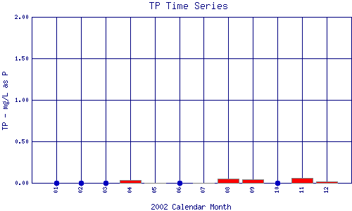 TP Plot