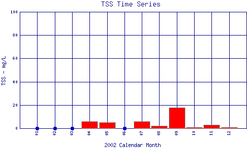 TSS Plot