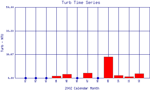 Turb Plot