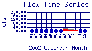 Flow Plot