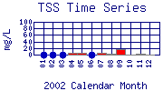 TSS Plot