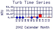 Turb Plot