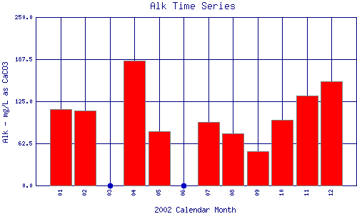 Alk Plot