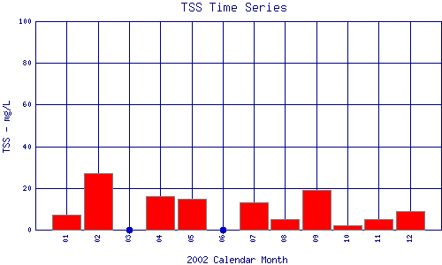 TSS Plot