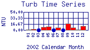 Turb Plot