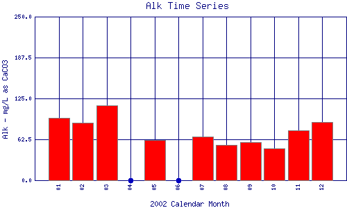 Alk Plot