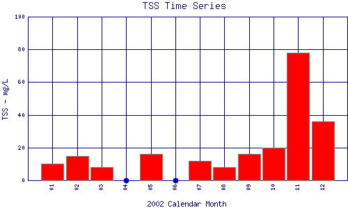 TSS Plot