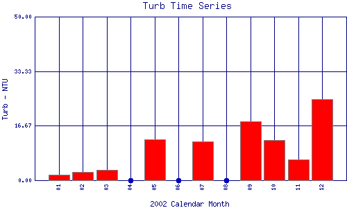 Turb Plot