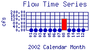 Flow Plot