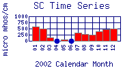 SC Plot