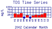 TDS Plot