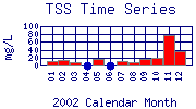 TSS Plot