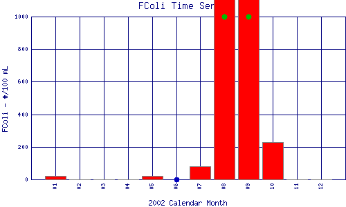 FColi Plot