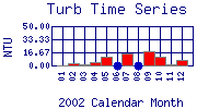 Turb Plot