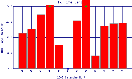 Alk Plot